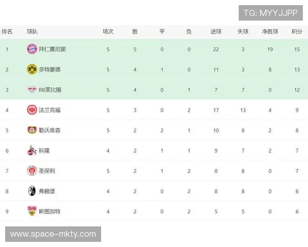 勒沃库森2-1客胜奥林匹亚科斯，积分紧追榜首